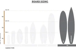 Flexi-Hex XL Sleeve Surfboard Transportschutz