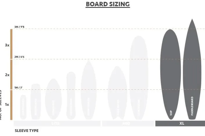 Flexi-Hex XL Sleeve Surfboard Transportschutz