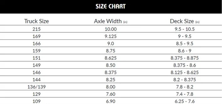 Independent Stage 4 Standard Achse 136