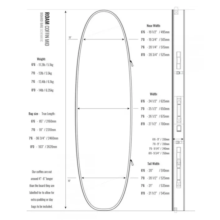 ROAM Boardbag Surfboard Coffin 7.6 Doppel Triple