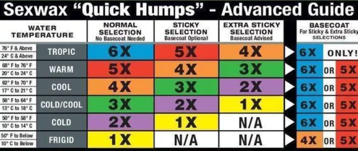 Sex Wax Quick Humps 6X Tropic oder Basecoat Blue +26°C